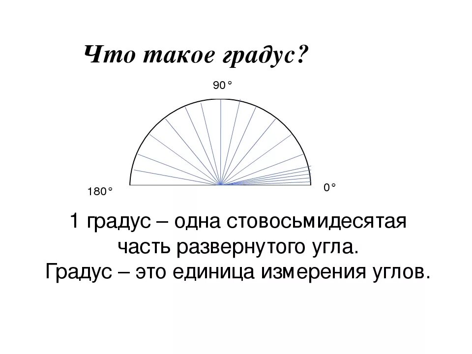 Сколько составляет 1 градус. Угол 1 градус. Градус (геометрия). Градусы углов. Угол в один градус.