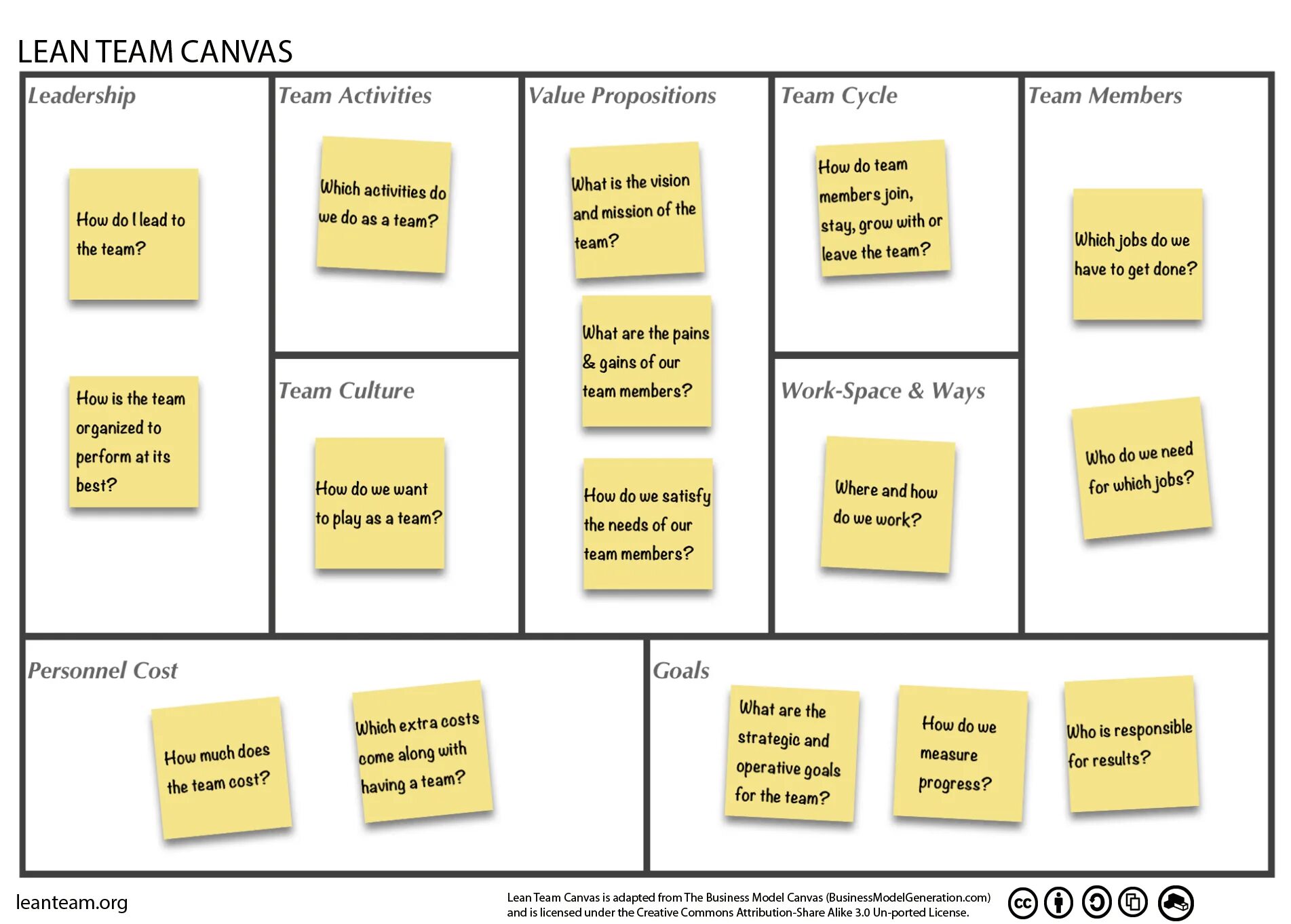 Canvas does not allow. Бизнес-модель lean canvas. таблица модель lean canvas. lean canvas пример. блоки lean canvas.