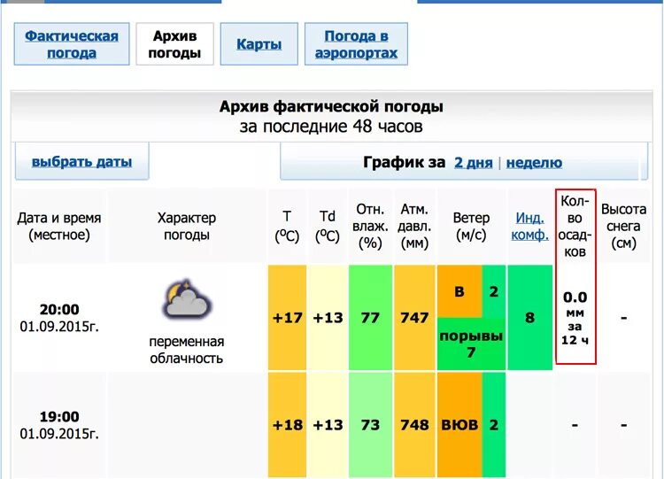 Архив фактической