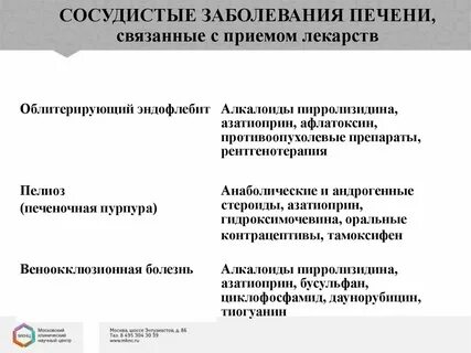 Поражение печени заболевание