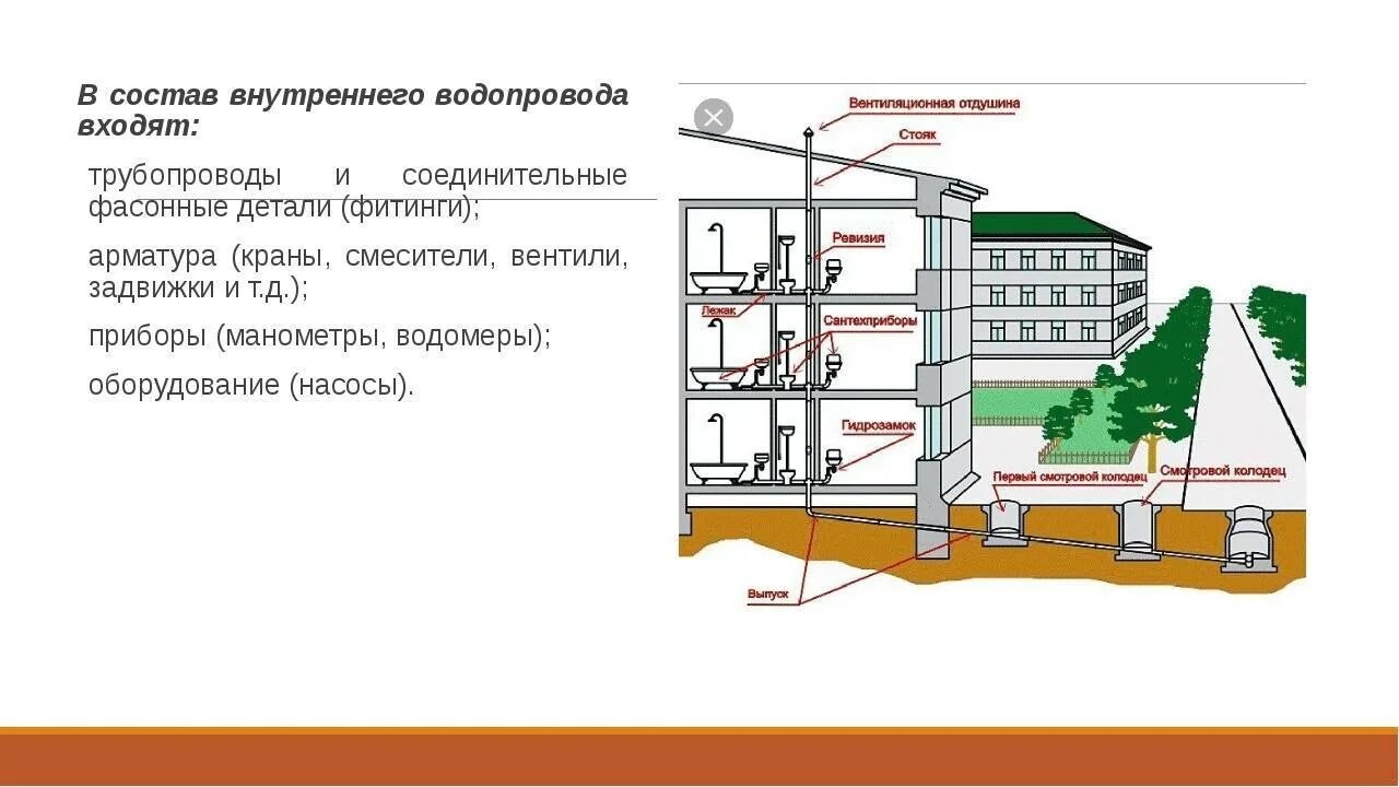 Схема устройства системы внутреннего водоснабжения. Назначение систем внутреннего водопровода схема. Схема водоснабжения МКД. Схема устройства системы водопровода.