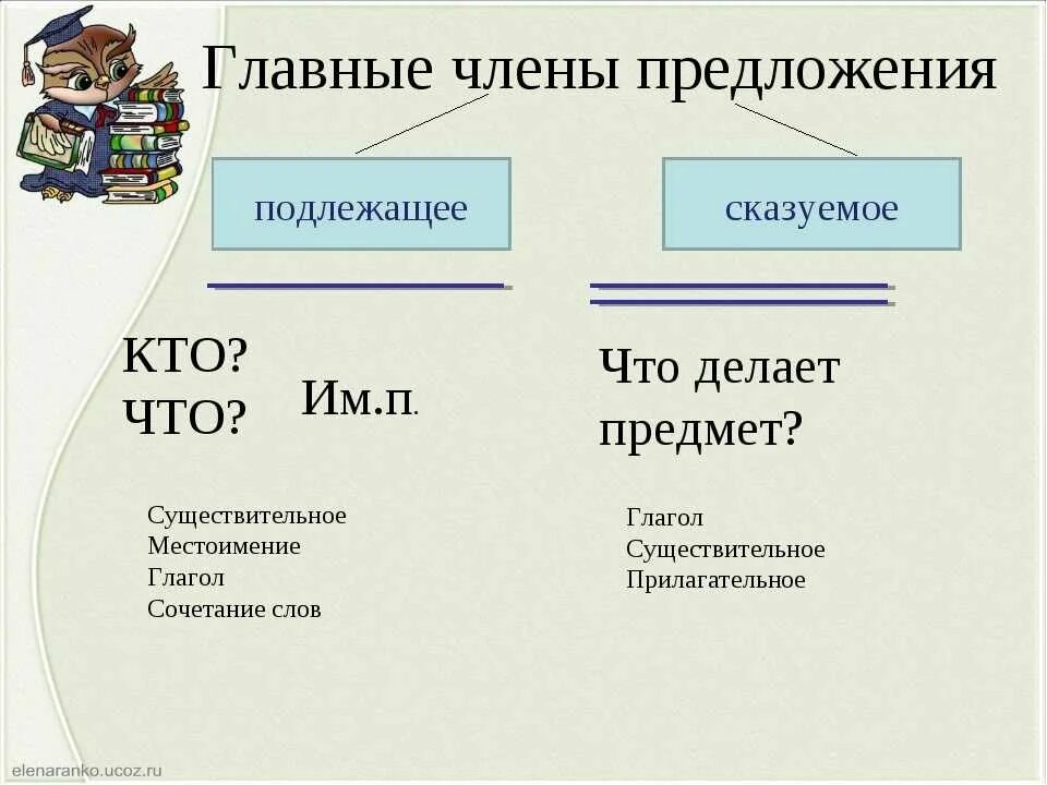 3 подлежащих 1 сказуемое 2 прилагательных. Подлежащее и сказуемое 2 класс правило.