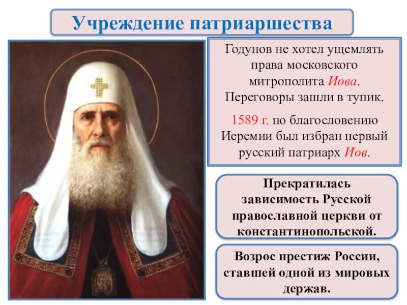 1589 г учреждение патриаршества на руси патриарх иов. Первый патриарх русской православной церкви. Фото патриарха всея руси. Назовите московского патриарха. Назовите московского патриарха.