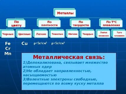 Почему металлы твердые