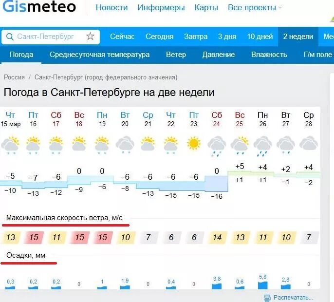 Гисметео крым. Погода в Белгороде. Гисметео СПБ. Погода в Белгороде на неделю. Погода в Санкт-Петербурге на сегодня.