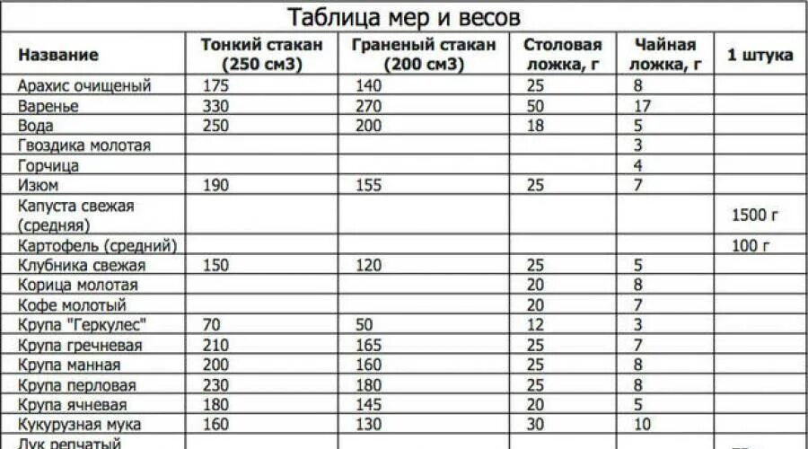 Мера веса до введения граммов 8 букв. Как измерить вес в граммах без весов. Как определить вес продуктов без весов в домашних условиях. Как измерить муку без весов. Измерить граммы без весов в домашних условиях.