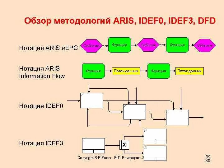 Idef3 dfd