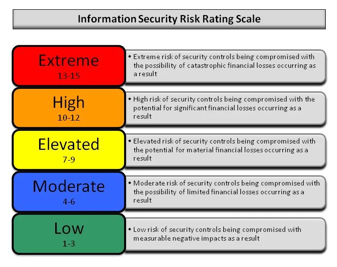 Risk Scale. Risk tolerance Scale. Риск Low High. Reporting-risk-Scale. Risk system