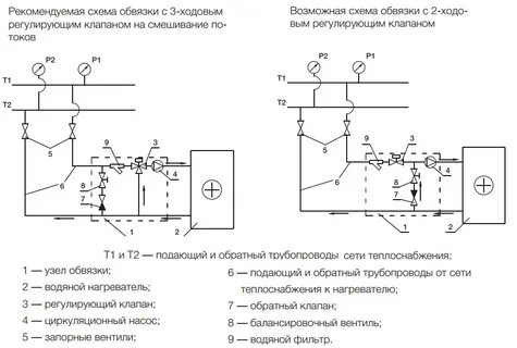 Схема обвязки