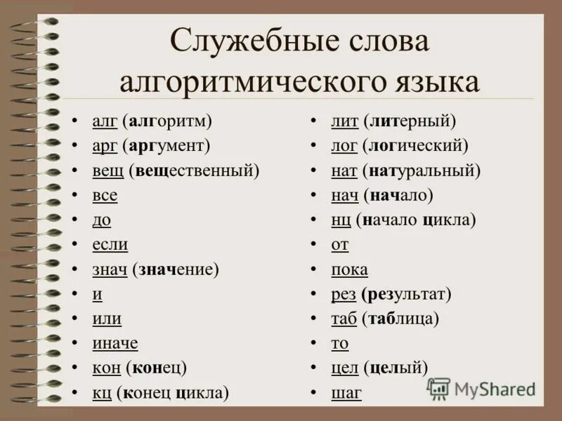 Какое служебное слово используется для определения. Какое служебное слово используется для определения. Служебные слова паскаль. Язык паскаль обозначения. Основные слова языка паскаль.
