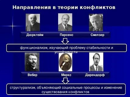 Парсонс социальный конфликт