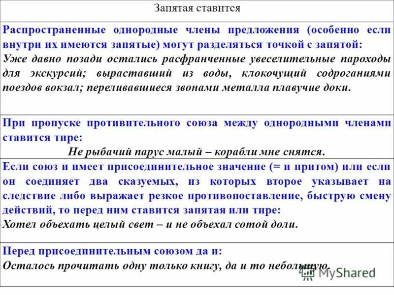 Если внутри частей сложного предложения уже имеются. Запятая ставится. Особенно когда запятая ставится. Точка с запятой в однородных предложениях.