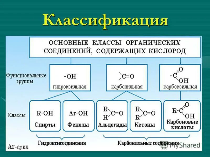 Контрольная кислородосодержащие соединения