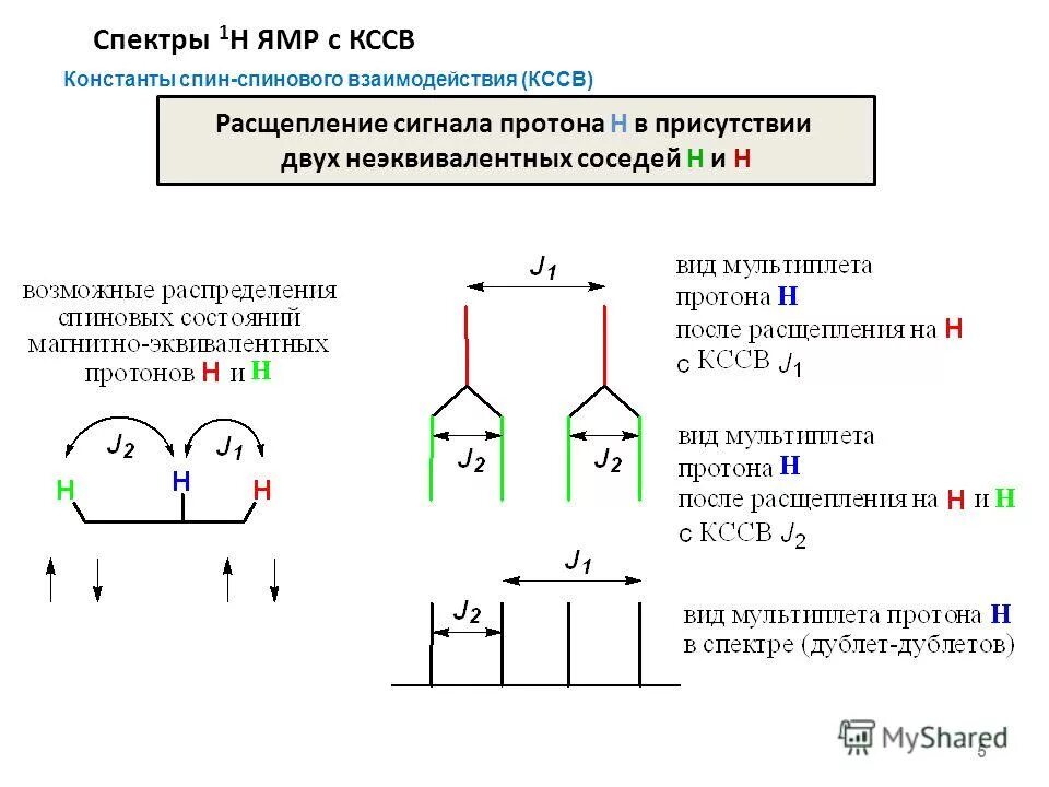 Тест по теме спектры. Константа спин-спинового взаимодействия в ЯМР. Расщепление сигнала ЯМР. Константы спин-спинового взаимодействия таблица.