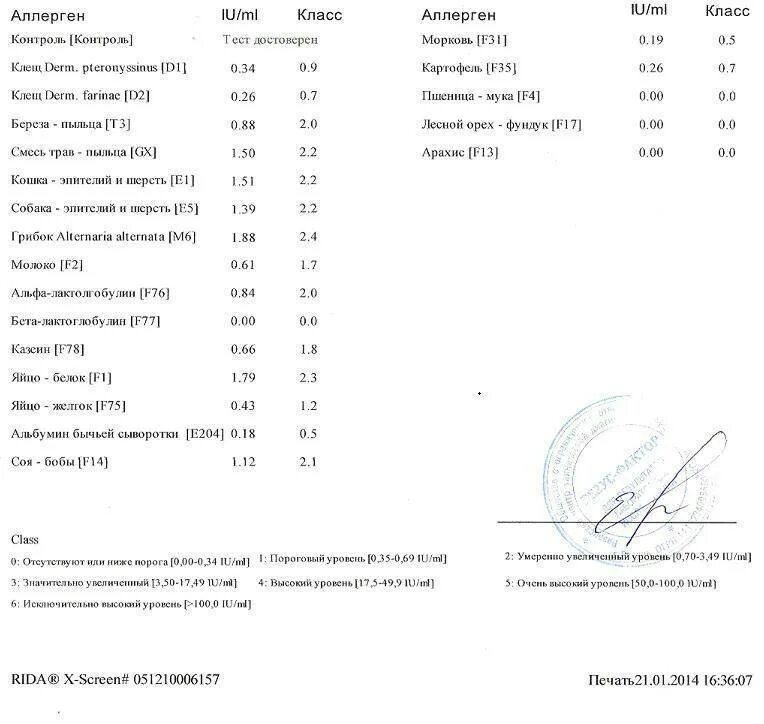 Аллергия какой анализ крови сдать. Расшифровка анализа крови на аллергены у детей. Расшифровка анализа крови на аллергию у детей. Расшифровка анализов крови на аллергены нормы. Как выглядит результат анализа на аллергены.