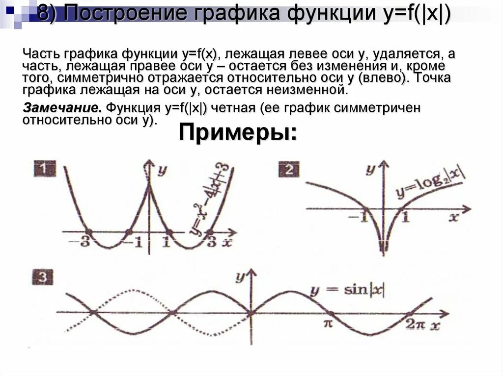 Графические функции. Графики сложных функций. Преобразование графиков. Изменение Графика функции.