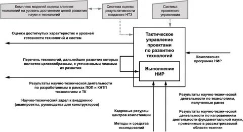 Социальное управление научная статья