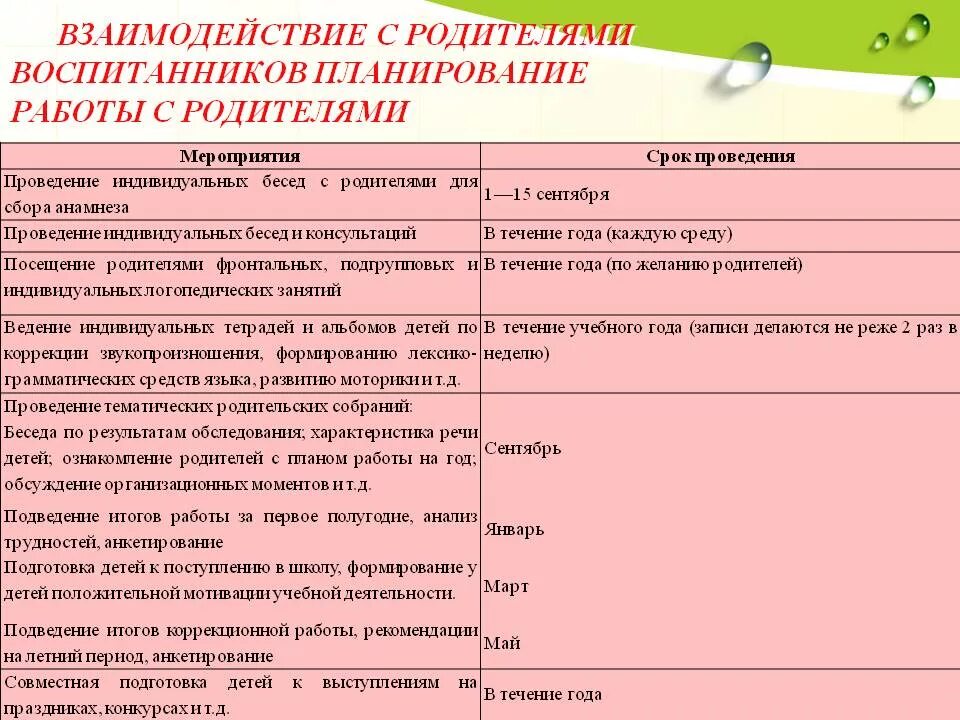 Дошкольная группа план работы