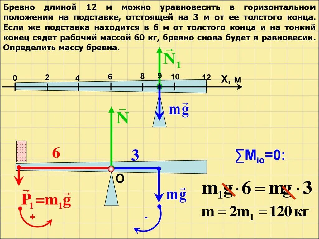 Задачи по статике. Длина бревна. Решение задач по физике про бревна. Стержень на двух опорах. На расстоянии 10 м можно