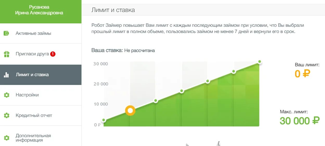 Займер лимиты. ЕКАПУСТА лимиты займа. Займер как увеличивается лимит. Займер повышение лимита.