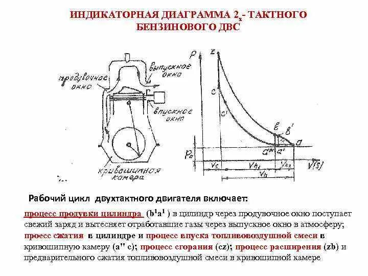 Диаграмма рабочего цикла 4-х тактного двигателя. Индикаторная диаграмма 2-х тактного двс. Индикаторная диаграмма бензинового двс. Индикаторная диаграмма 2 тактного. Индикаторная диаграмма двухтактного дизеля.