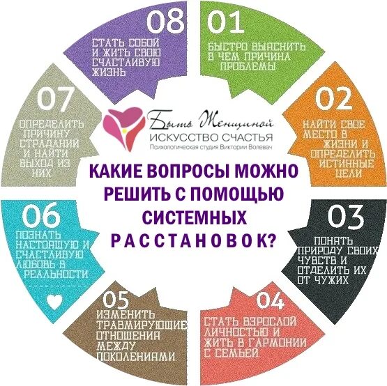 Обсуждения - Центр развития "Икигай" - Группы Мой Мир