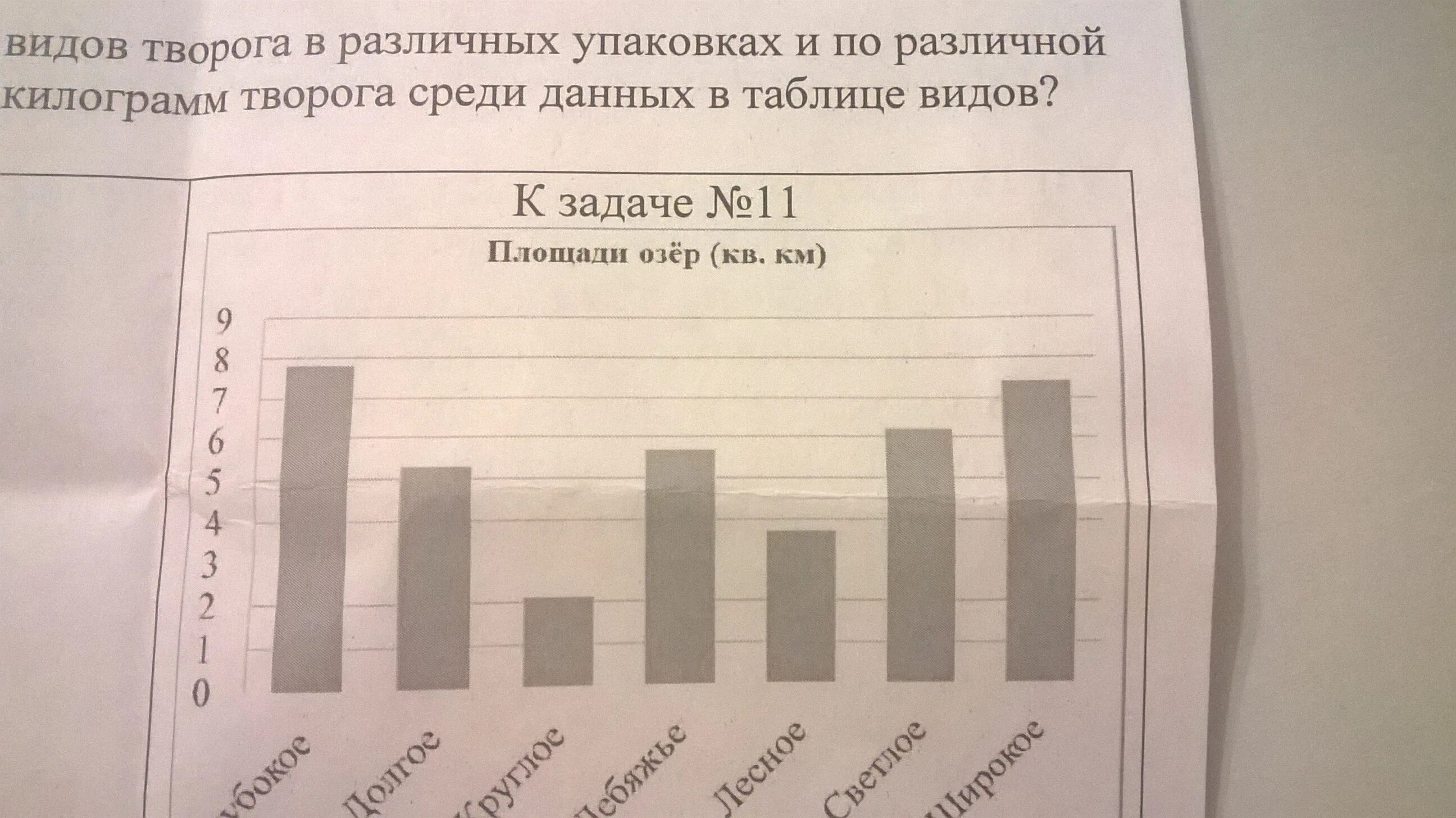 Диаграмма. На диаграмме представлены площади нескольких озер. На диаграмме представлены площади нескольких. Диаграмма площади озер. Площади 2 из представленных озер различаются вдвое