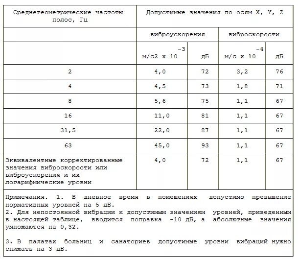 Уровень допустимой ошибки. Уровень допустимой ошибки