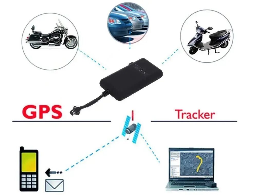 Российский аналог gps называется. Gps трекер для автомобиля. gps трекер для автомобиля 868683025397088. gps трекер xc 900.