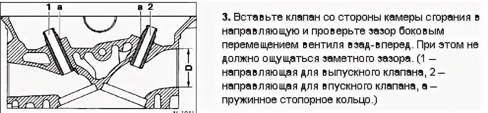 Зазор направляющих клапанов