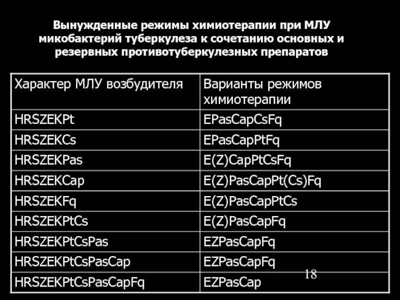 4 Режим химиотерапии при туберкулезе МЛУ. Режим химиотерапии МЛУ туберкулеза. Режимы ХТ при туберкулезе. 5 Режимов химиотерапии туберкулеза.