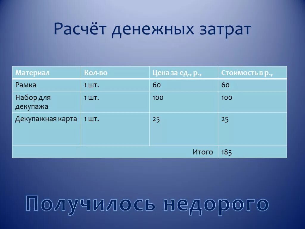 Затраты времени на постоянные домашние дела. Задачи расчеты. Проект задачи расчеты. Проект по математике расчет затрат. Задачи-расчёты 3 класс проект.