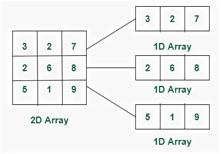 Given array is