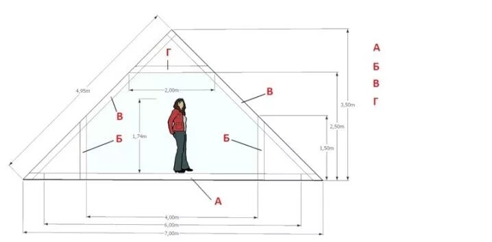 Высота дома 6 метров. Двускатная кровля мансарды схема. Мансарда чертеж двускатная крыша 6 метров. Чертеж мансардной крыши 6х6. Мансардная крыша 45 градусов двускатная.
