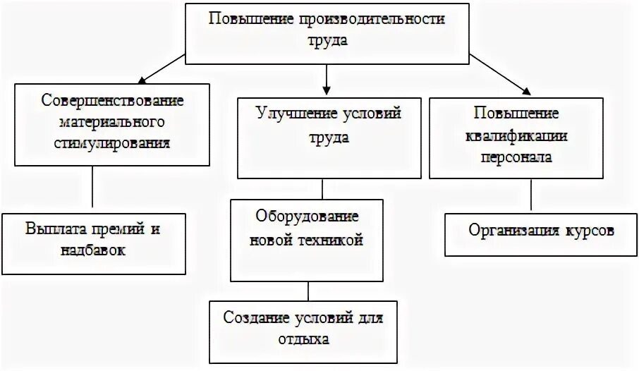 Использование ресурсов на предприятия курсовая. Использование ресурсов на предприятия курсовая
