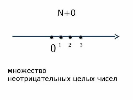 Пусть n 2025 натуральное число