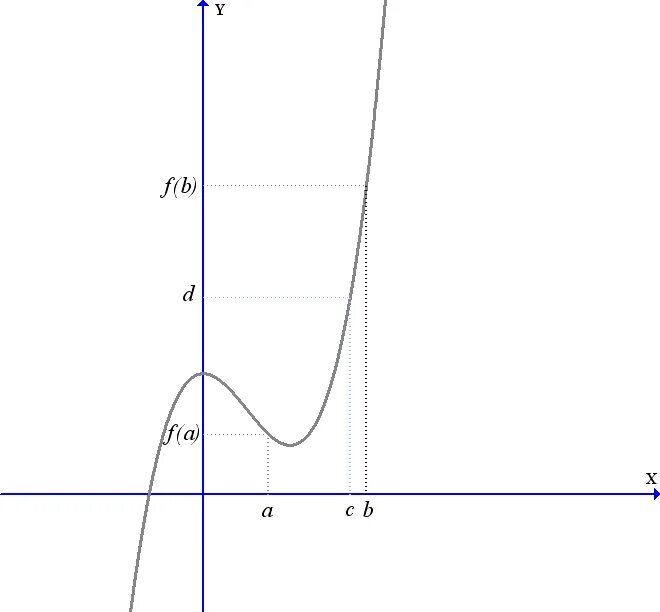 Intermediate value. Предел ландауэра. intermediate value theorem.