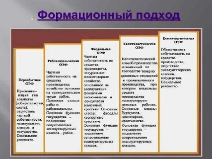 Основные статьи наука