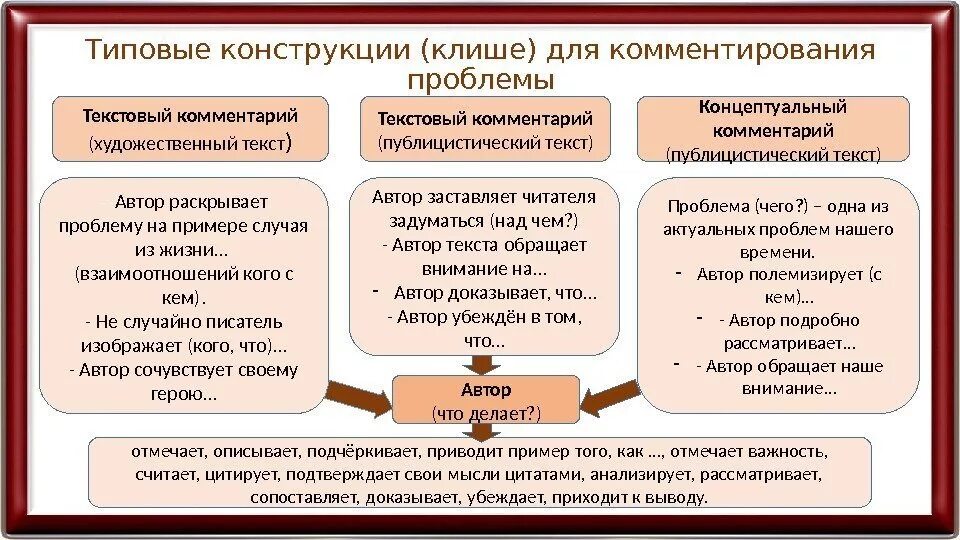 Автором что делать является