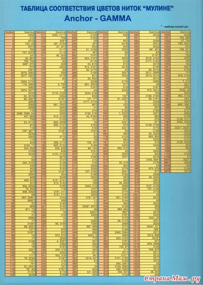 Нитки гамма таблица перевода. Таблица соответствия DMC И гамма. Таблица соответствия ниток Анкор и гамма. Соответствие мулине Anchor и гамма. Таблица соответствия мулине ДМС И Анкор.