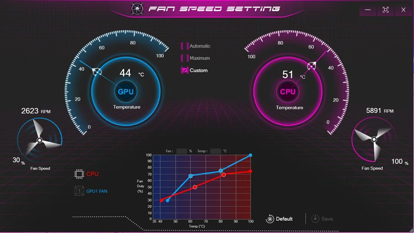 Ht speed