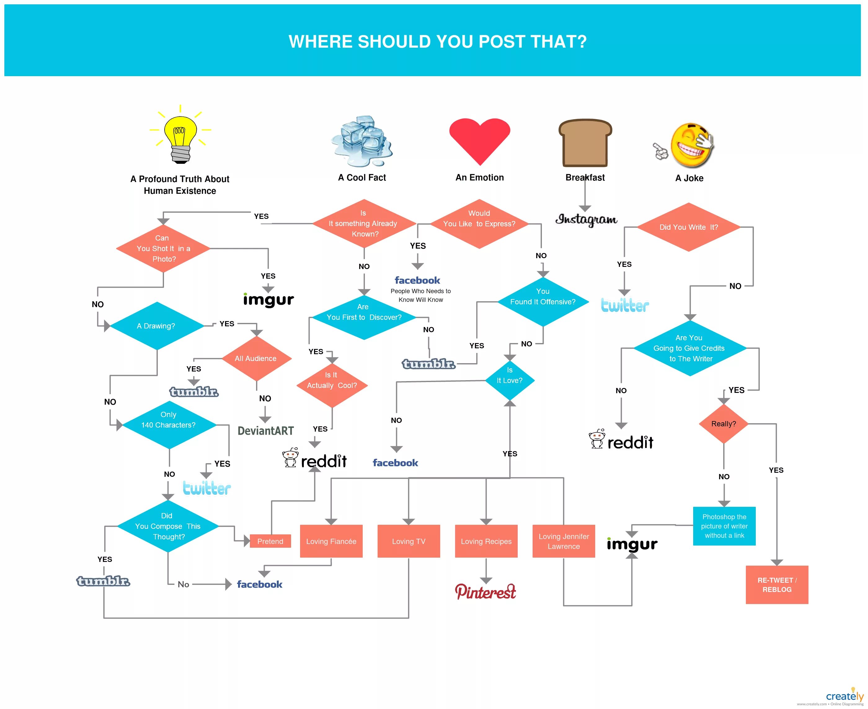 Flow chart diagram. Флоучарт диаграмма. flowchart diagram. flowchart диаграмма пример. примеры флоу chart процесса.