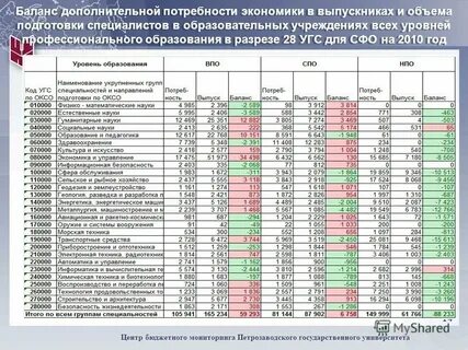Организация мониторинга потребностей