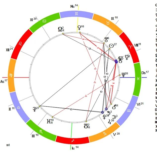 Натальная карта чеботкова