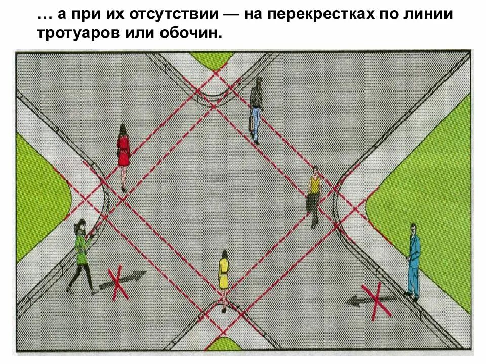 Переходить под прямым углом. На перекрестках по линии тротуаров или обочин. А при их отсутствии - на перекрестках по линии тротуаров или обочин.. Линия тротуара. По линии тротуара.