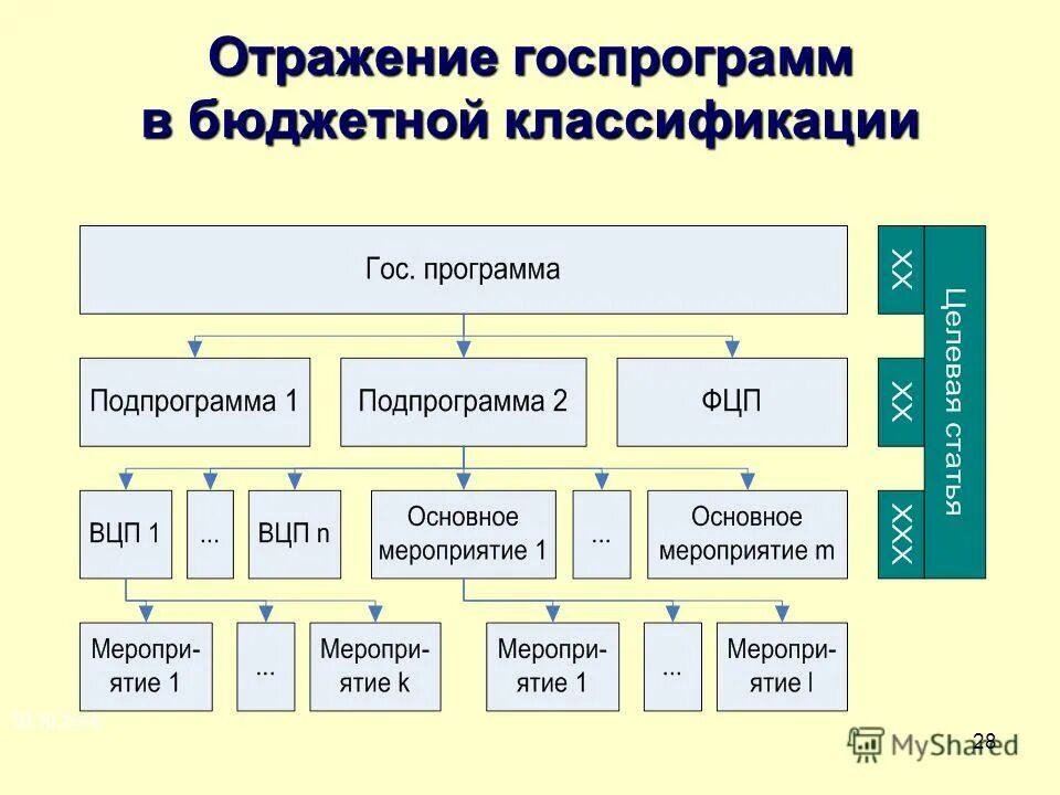 Структура кода источника финансирования дефицита бюджета. Код классификации доходов бюджета. Нарушение бюджетной классификации. Нарушение бюджетной классификации. Взаимосвязь в бюджетной классификации.