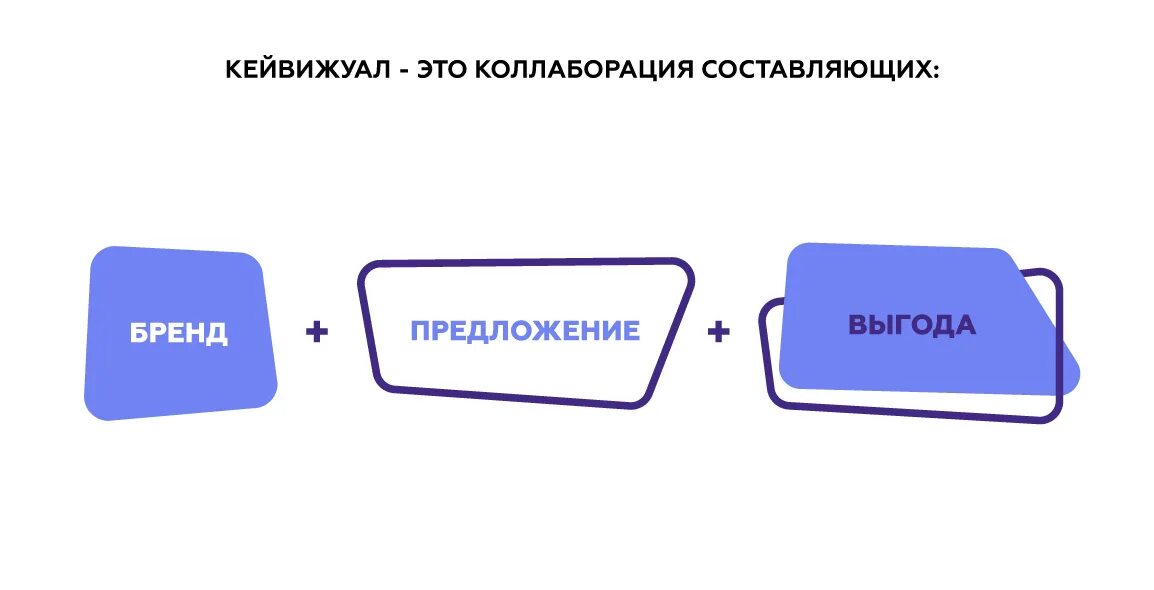 Значение слова коллаборация. Коллаборация что это простыми словами. Кейвижуал. Предложение со словом коллаборация.