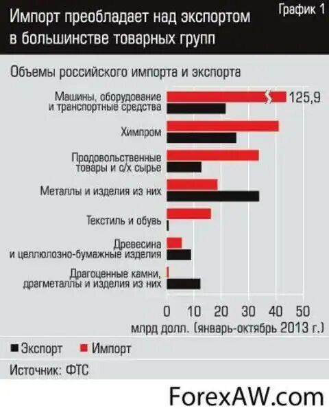 Импортные товары. Импорт продуктов.