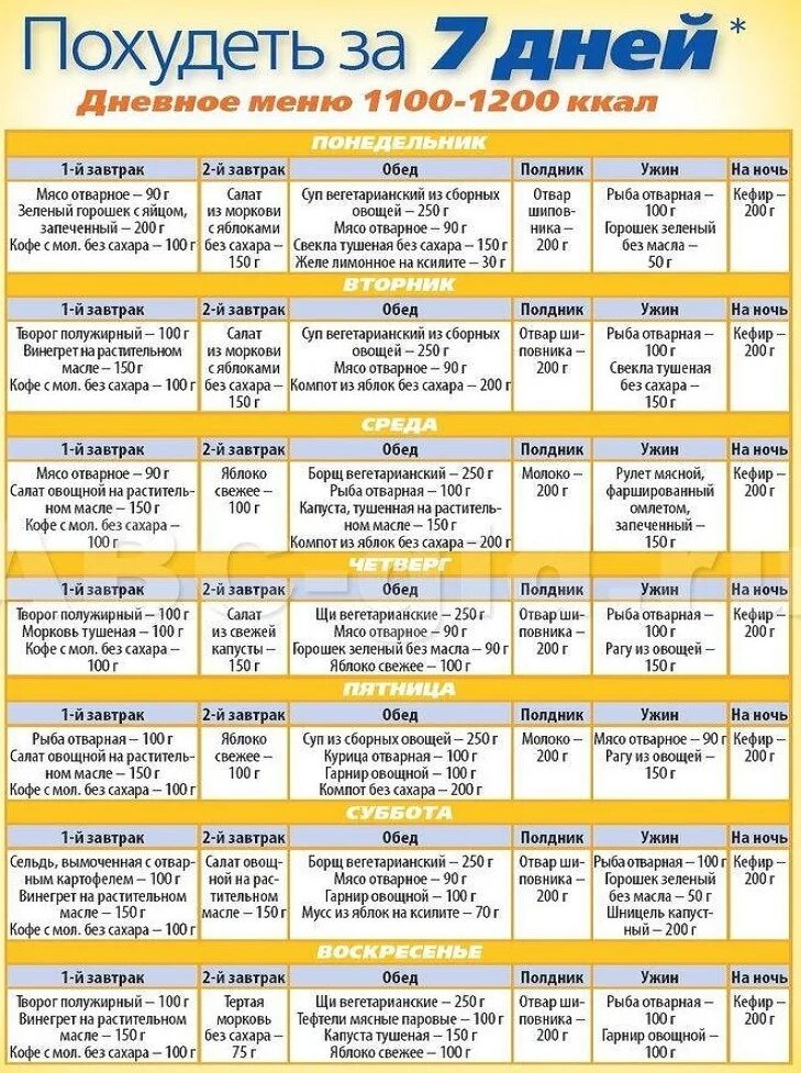 рацион питания для похудения для женщин меню на неделю. правильное питание меню. меню питания на неделю для мужчины. спортивное питание меню. рацион питания на сушке для девушек.