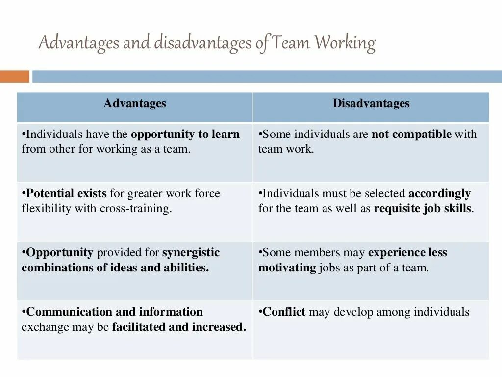Has both advantages and disadvantages. Advantages and disadvantages of the work. working in a team advantages and disadvantages. disadvantages and advantages of sports. team sport advantages and disadvantages.